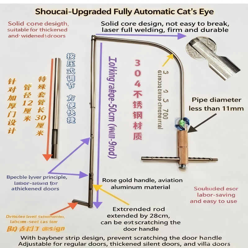 Fully automatic door peephole unlocking tool with lever